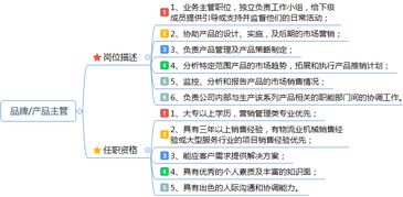 市场营销岗位职责说明书 企划、品牌、产品、渠道、公关与市场营销策划
