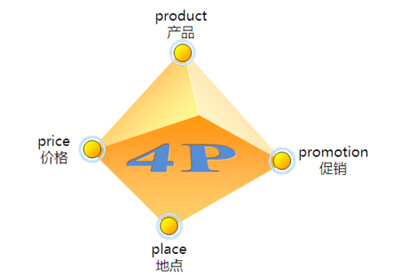 塑造独特身份，占领心智高地 企业形象策划与目标市场策略的双轨并行